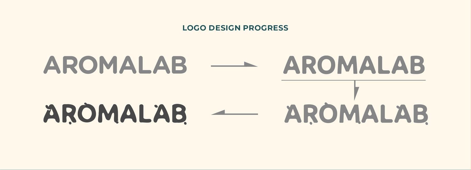 Aromalab Logo Progress